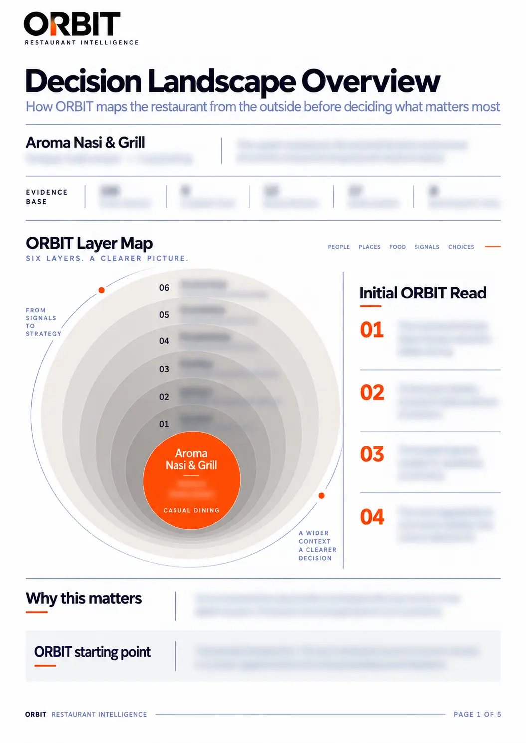 ORBIT sample market intelligence report page 1